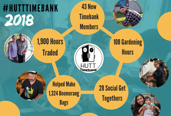 2018 Hutt Timebank Infographic